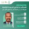ورشة بعنوان:  الجودة الشاملة .. طريقك لحل المشاكل وتحقيق الأرباح